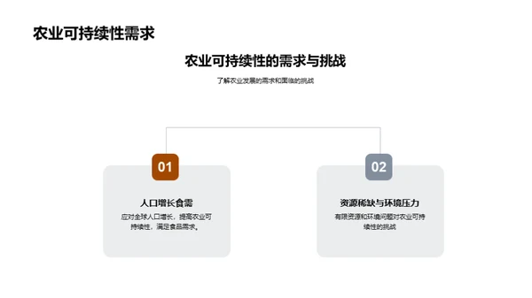 农业可持续化转型