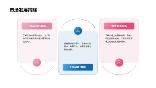 蓝粉简约战略规划报告PPT模板