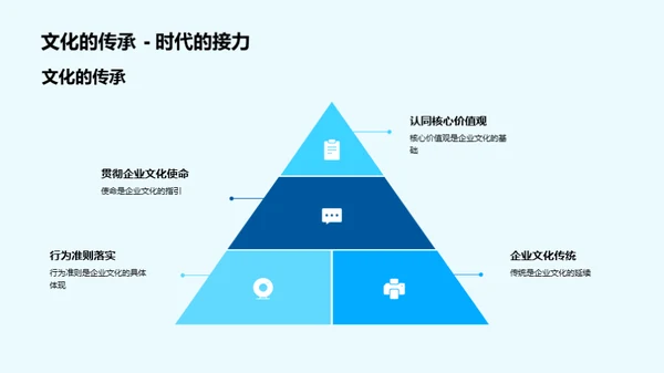 构建卓越企业文化