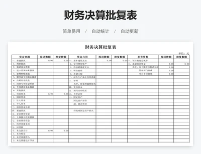 财务决算批复表