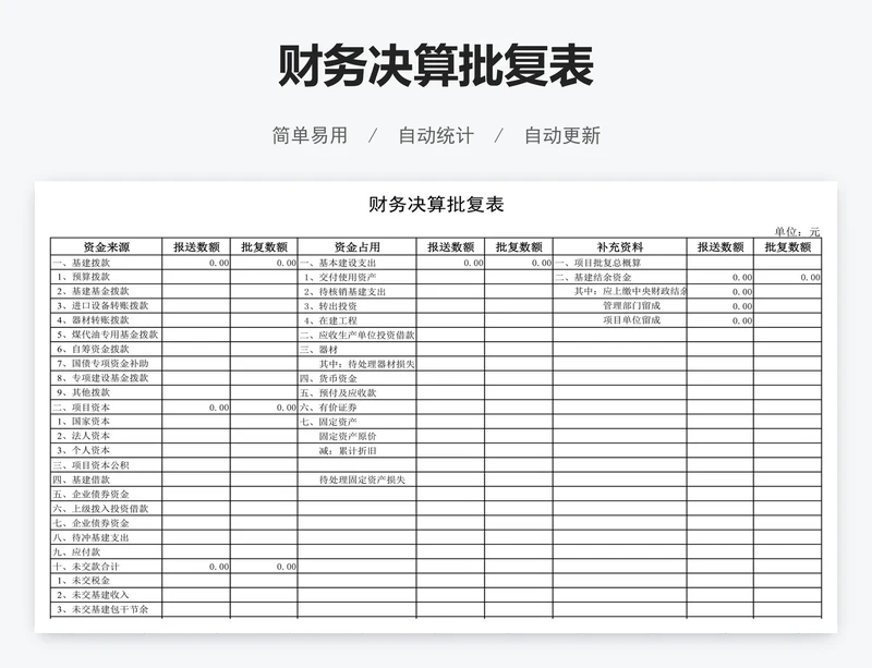 财务决算批复表