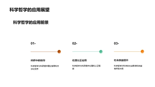 科学哲学的现代影响