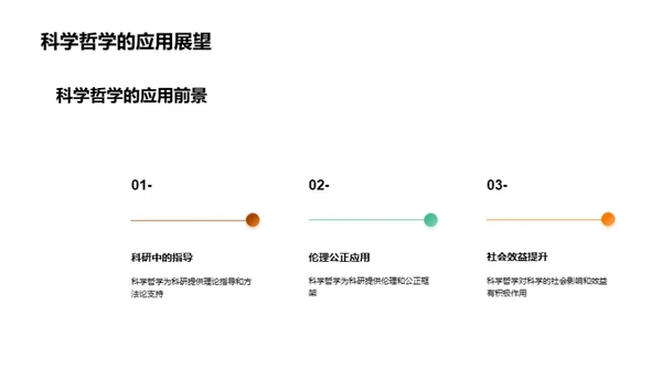 科学哲学的现代影响