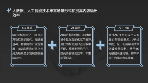 蓝黑微酸性场景音乐用户观察报告PPT模板