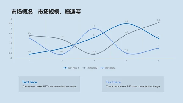 蓝色商务现代地产金融商业计划书PPT