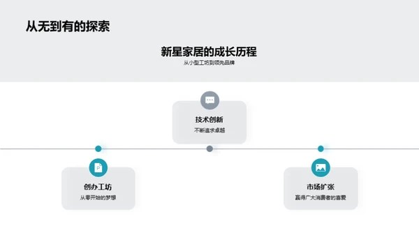 家居升级之路