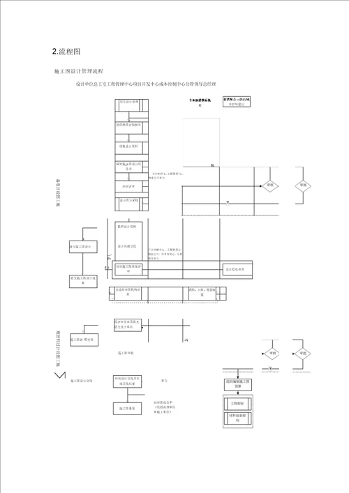 房地产开发有限公司施工图设计管理流程
