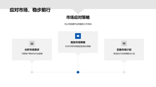 20XX业务半年度报告PPT模板