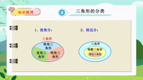 第五单元：三角形（单元复习课件）-人教版四年级数学下册(共41张PPT)