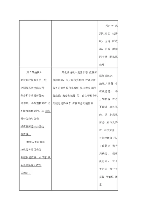 财务管理增值税暂行条例实施细则修订前后对照表