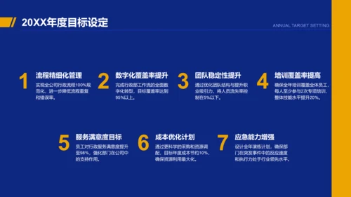蓝色商务风行政部部门年终总结报告PPT模板
