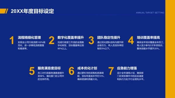 蓝色商务风行政部部门年终总结报告PPT模板