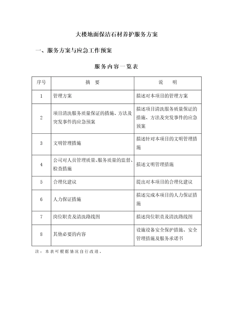 大楼地面保洁石材养护服务方案