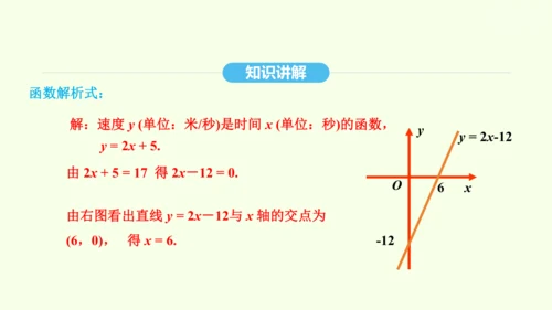 19.2.3一次函数与方程、不等式课件（共36张PPT） 2025年春人教版数学八年级下册