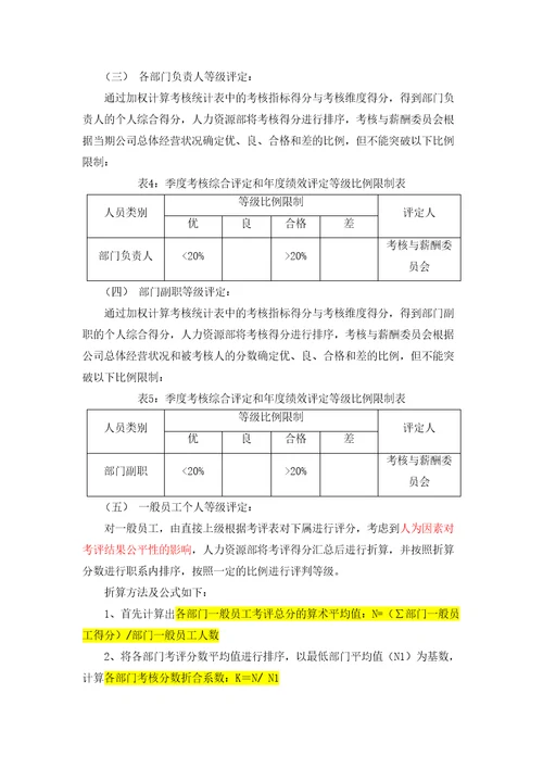 河南高速绩效考核管理规定