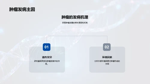 肿瘤革新治疗途径