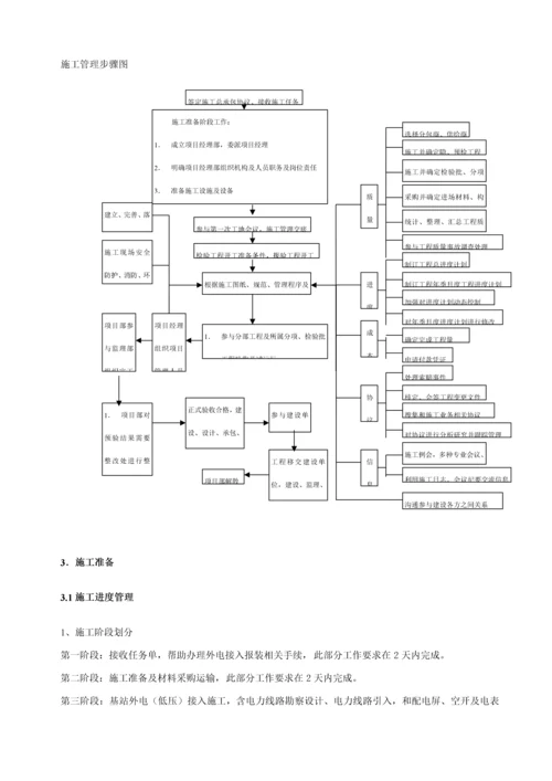 中国铁塔股份有限公司茂名市分公司上半年基站外电引入综合项目工程综合项目施工组织设计.docx