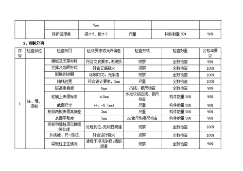 项目质量检查计划