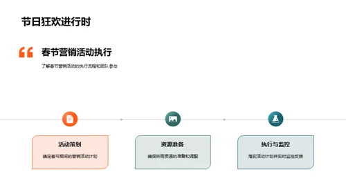 春节营销全景解析