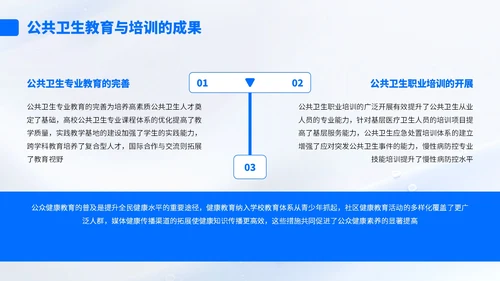 蓝色简约风流行病学与公共卫生知识汇报PPT