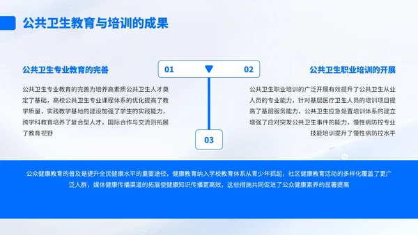 蓝色简约风流行病学与公共卫生知识汇报PPT