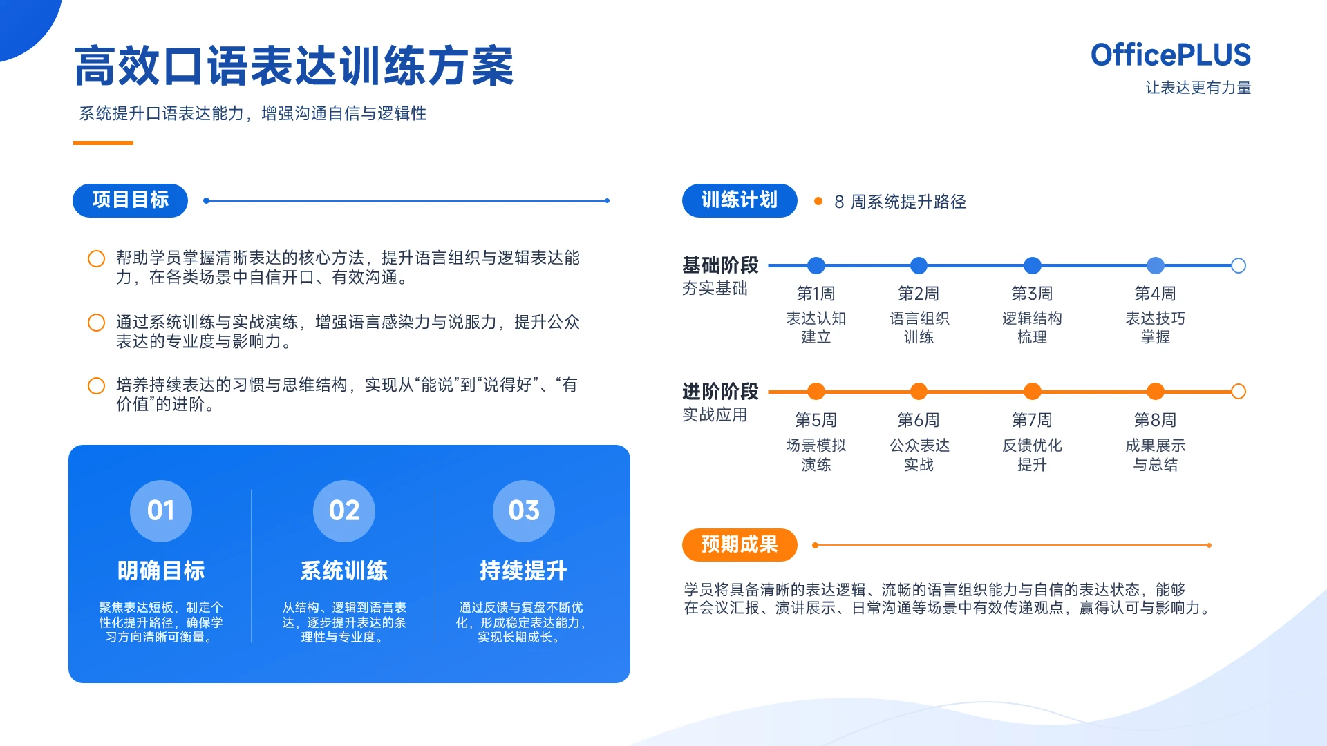 蓝橙简约商务口语表达训练方案PPT单页