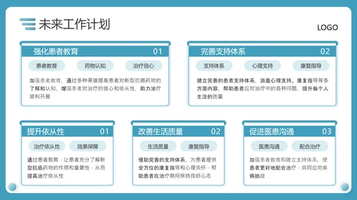 蓝色商务风医疗新型抗癌药物研发PPT