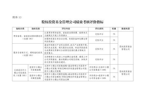 股权投资基金管理公司绩效考核评价指标.docx