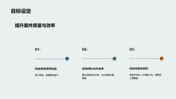 法务半年绩效回顾