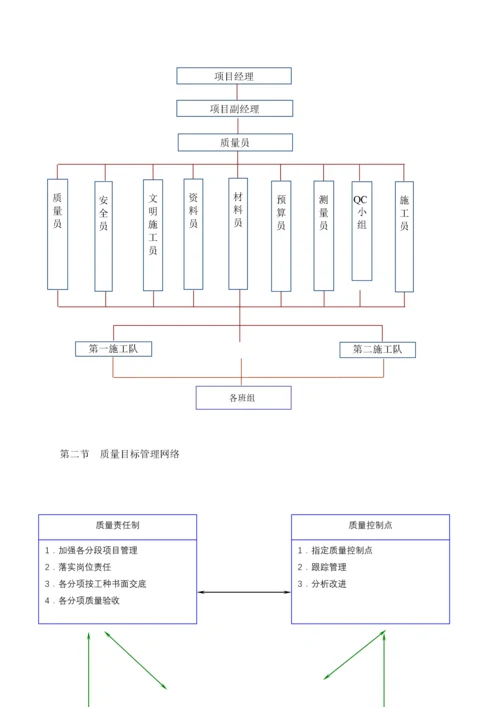 电缆铺设施工方案.docx