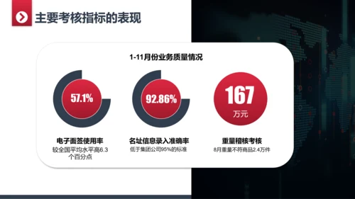商务简约部门工作总结计划PPT模板