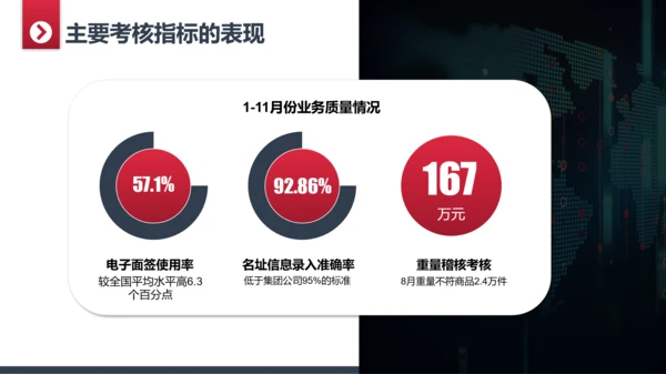 商务简约部门工作总结计划PPT模板