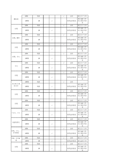 钣金件品质控制计划