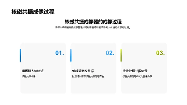 核磁共振成像技术原理解析