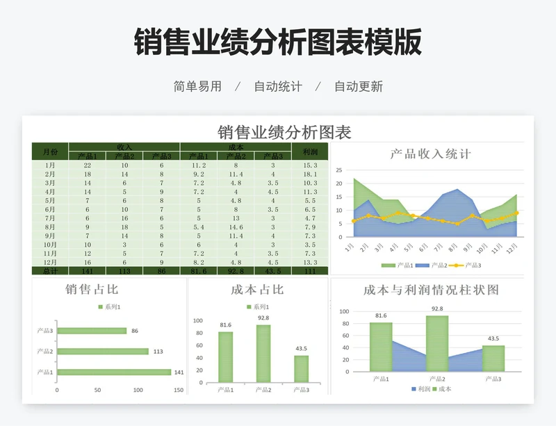 销售业绩分析图表模版