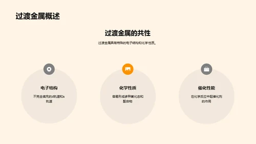 无机化学探秘