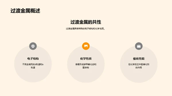 无机化学探秘