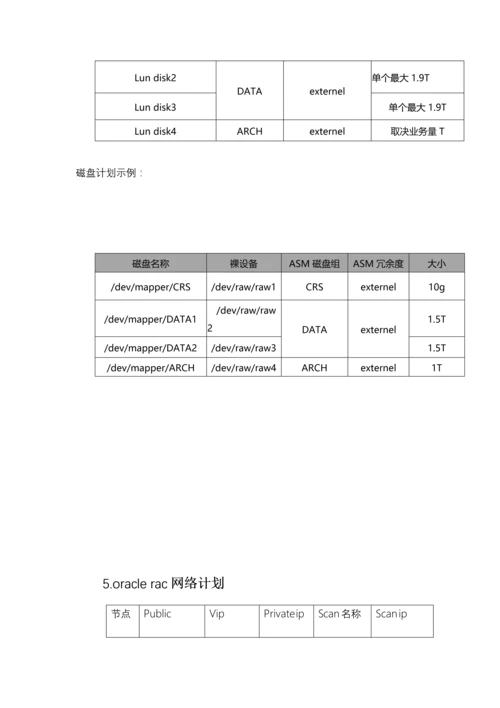 oraclegrac专项方案0.docx