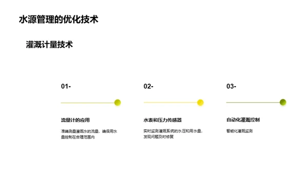 农田灌溉：科技革新