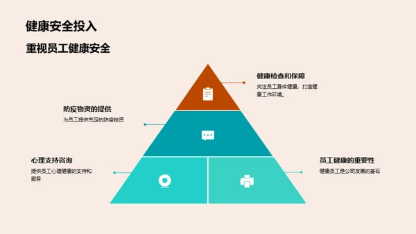 疫情下的春节福利策略