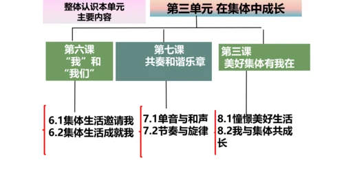 6.2集体生活成就我 课件(共24张PPT)