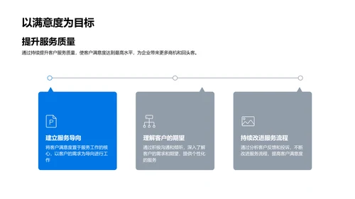 提升客户服务技能PPT模板