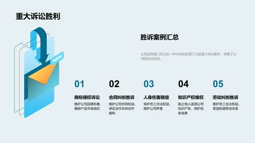 法务部门：公司的守护者