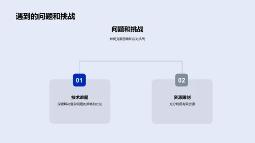 生物科技职位竞聘演说PPT模板