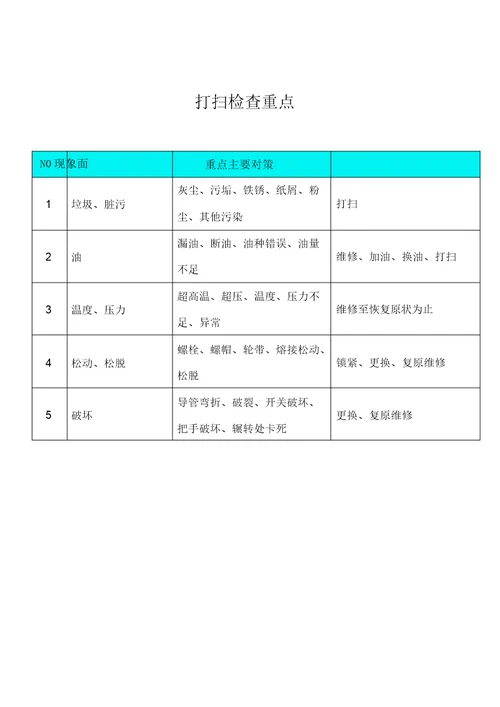 版5s管理表格总结计划大全版