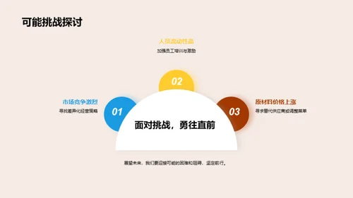 齐心协力，共创辉煌