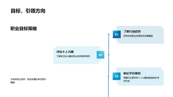 学历与职业规划