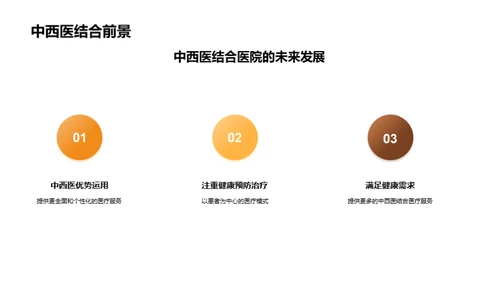 中西医融合新概念