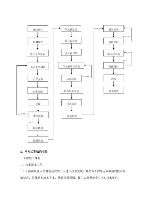 单元式幕墙综合施工组织设计.docx