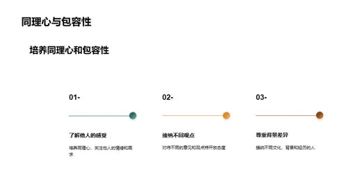 心理学全景探索